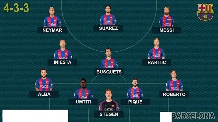 4-3-3