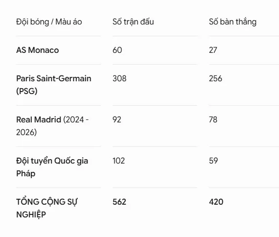 kylian-mbappe-ghi-bao-nhieu-ban-thang-trong-su-nghiep-a12