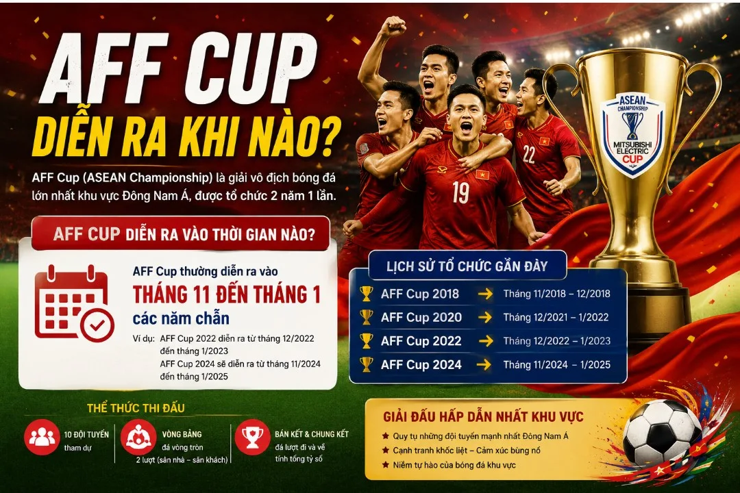 lich-su-aff-cup-dien-ra-khi-nao-90898911