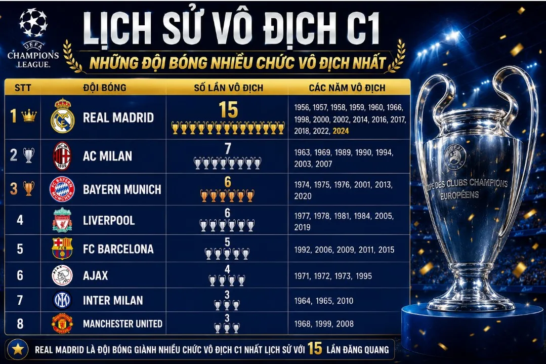 lich-su-vo-dich-c1-nhung-doi-bong-nhieu-chuc-vo-dich-nhat-09991