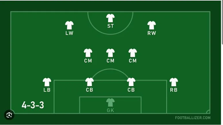 tat-tan-tat-ve-so-do-4-3-3-trong-bong-da-dinh-cao-a