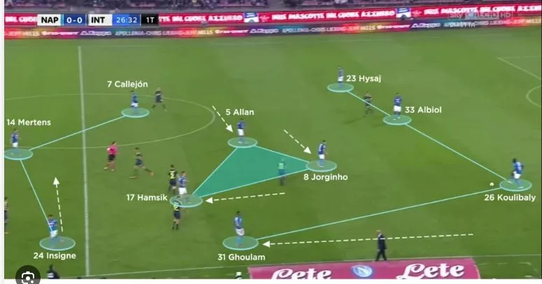 tat-tan-tat-ve-so-do-4-3-3-trong-bong-da-dinh-cao-123