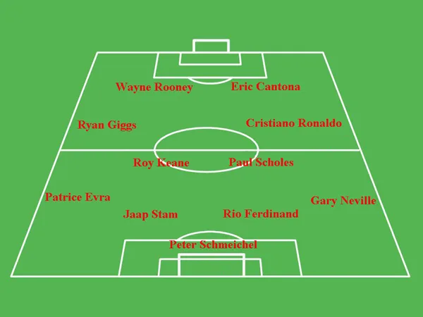 bi-mat-su-van-hanh-so-do-4-2-3-1-trong-bong-da-b1