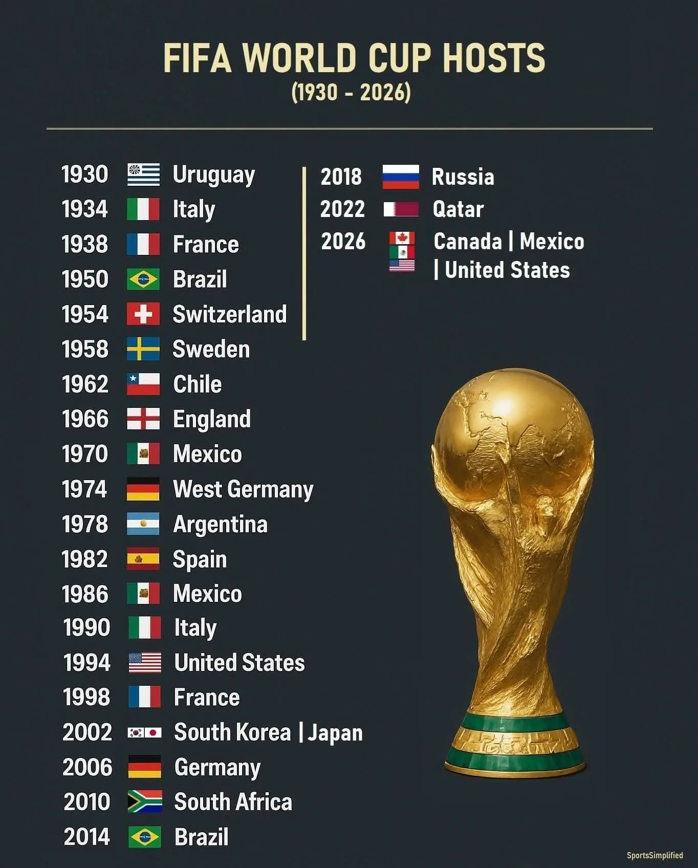 hien-world-cup-co-bao-nhieu-doi-tham-du-a1