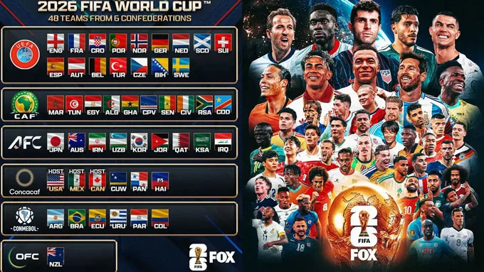 hien-world-cup-co-bao-nhieu-doi-tham-du-a4a