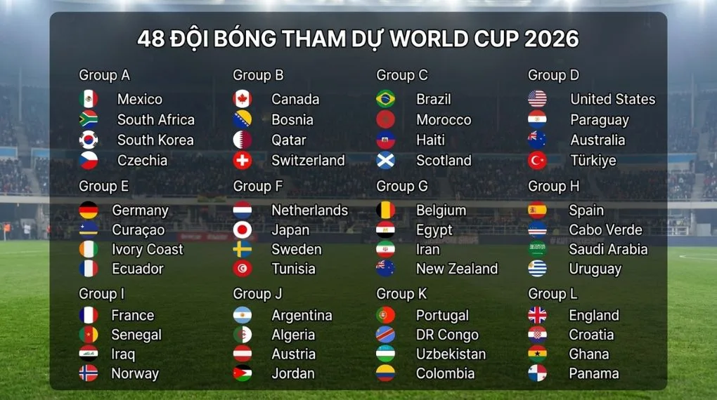 hien-world-cup-co-bao-nhieu-doi-tham-du-000a