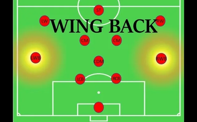 so-do-3-5-2-la-gi-trong-bong-da