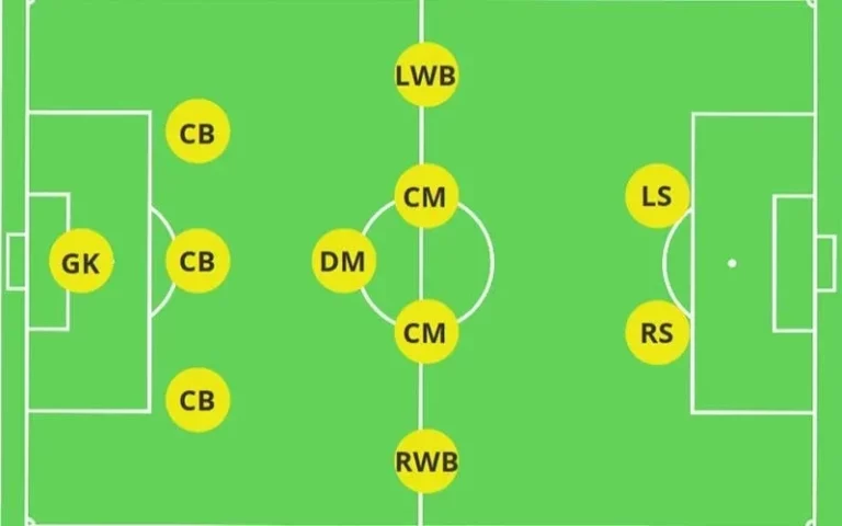 Tổng hợp các sơ đồ bóng đá 11 người phổ biến nhất hiện nay