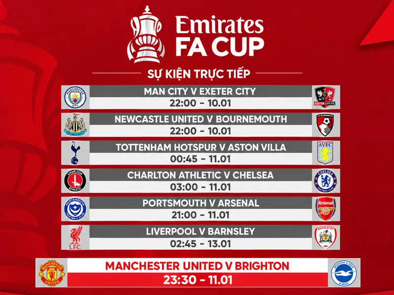 FA Cup thi đấu loại trực tiếp và không có vòng bảng
